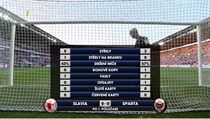 Statistiky první půle 287. derby Slavia vs. Sparta.