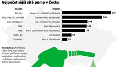 erpací stanice v eské republice.