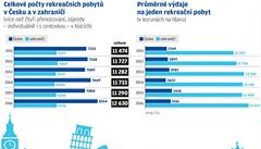 Ve svt pibývá rizikových destinací. Klienti cestovních kanceláí ale zájezdy...