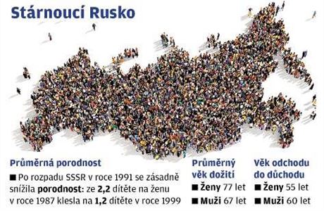 Strnouc Rusko.