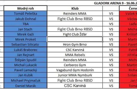 Fightcard Gladork Arena 9.