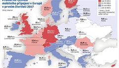 Prmrná rychlost mobilního pipojení v Evrop v prvním tvrtletí 2017