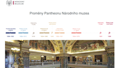 Promny Pantheonu Národního muzea