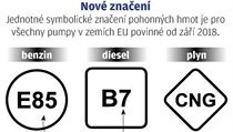 Nov znaen bude povinn pro vechny erpac stanice v EU.