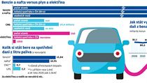 Tradin paliva vs plyn a elektina.