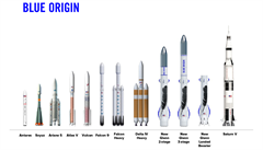 Porovnn velikosti raket
