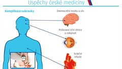 Úspchy eské medicíny: cukrovka