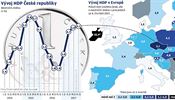 Vvoj HDP v esku i v Evrop.