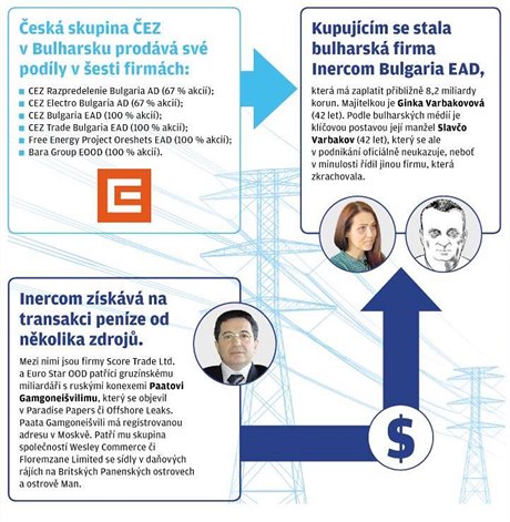 Budova �EZ (ilustra�ní snímek)