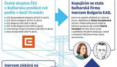 Transakce EZ v Bulharsku (grafika LN).