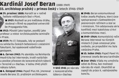 Kardinl Josef Beran (grafika LN).