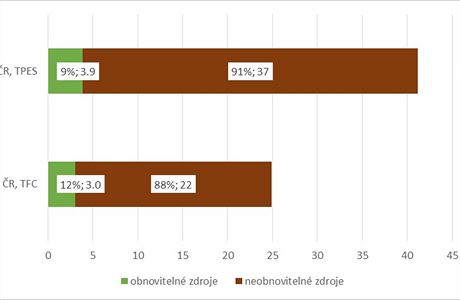 Zelen energie, esko, Nmecko 2-1