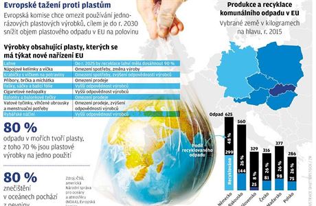 Evropsk taen proti plastm (grafika LN).