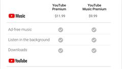 Takhle vypadá prostedí nové aplikace YouTube Music. Máte na výbr ze základní...