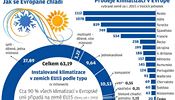 Prodej klimatizac v Evrop.