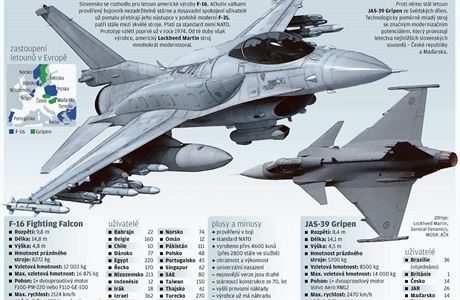 F-16 versus Gripen.