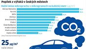 Poplek z vfuk v eskch mstech.