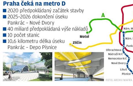 Praha stle ek na metro D.