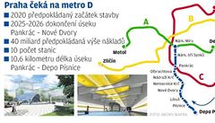 Praha stále �eká na metro D.