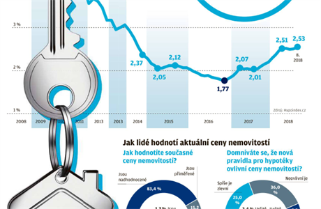 Grafika k hypotkm.