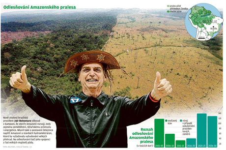 Odlesování Amazonského pralesa.
