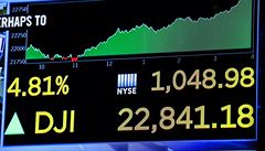 Americk akcie utrply nejvt ztrty za posledn msc. Dvodem jsou i obavy z americko-nsk obchodn vlky