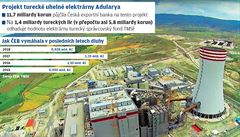 Elektrárnu Adularya | na serveru Lidovky.cz | aktuální zprávy
