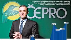 K rekordnímu zisku Čepra v loňském roce přispěly zejména lepší prodeje...