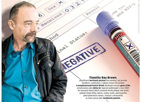 Timothy Ray Brown