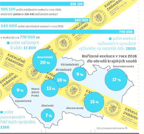 Naízené exekuce v roce 2018 dle obvod krajských soud.