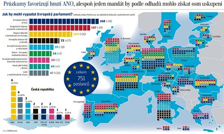 Odhad, jak dopadnou eurovolby (grafika LN).