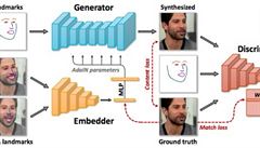 Z obrazu Mony Lisy vytvoil algoritmus spolenosti Samsung mluvící hlavu.