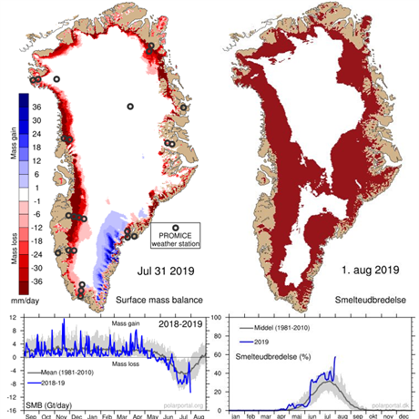 V Grónsku právě probíhá rekordní tání ledovců.