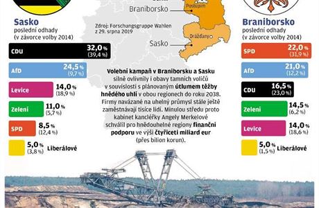 Zemsk volby v Sasku a Braniborsku.