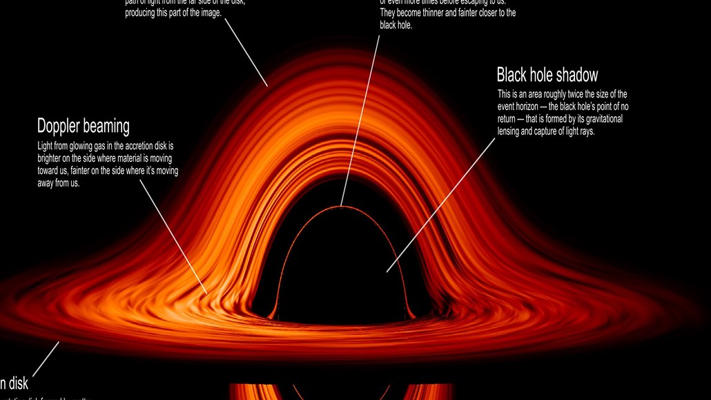 NASA vytvořila vizualizaci světa uvnitř černé díry