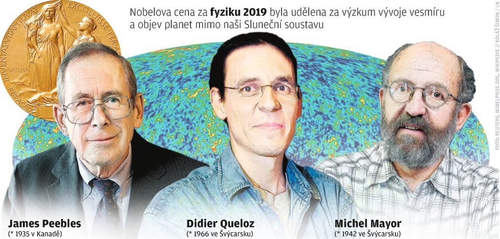 Nobelova cena za fyziku 2019.