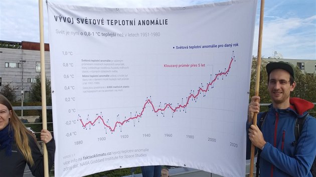 Transparent zobrazující vývoj svtového klimatu.