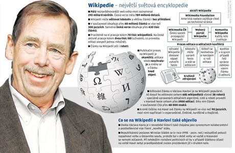 Grafika - Wikipedie a Vclav Havel.