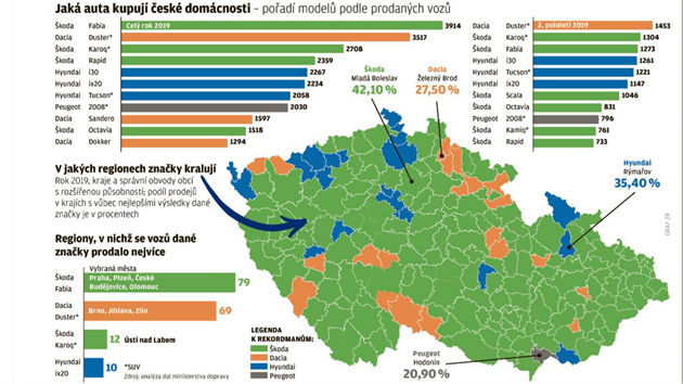 Jak auta si kupuj esk domcnosti?