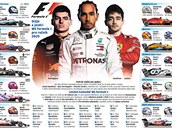 Grafika - letoní kalendá F1.