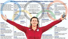 Grafika: Vliv koronaviru na boje o LOH 2020 v Tokiu