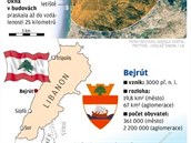Infografika Bejrút.