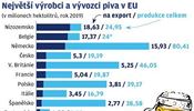 Největší výrobci a vývozci piva v EU.