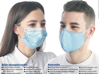 Běžné chirurgické roušky vs. nanoroušky
