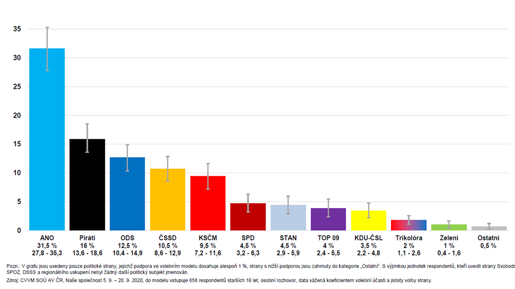 Volební model - záí 2020.