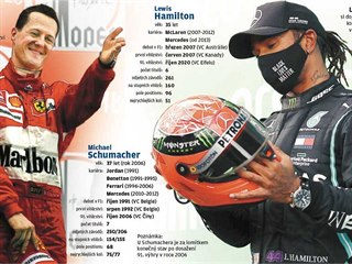 Srovnn Michaela Schumachera s Lewisem Hamiltonem.