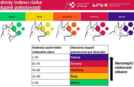 Blatný showed a covid ‘watchdog’ for the Czechia.  It will not do without an emergency, otherwise it will be a recommendation  Home