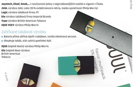 E-cigarety JUUL na českém trhu končí. S novinkou to naopak zkouší tabákový  lídr Philip Morris | Byznys | Lidovky.cz