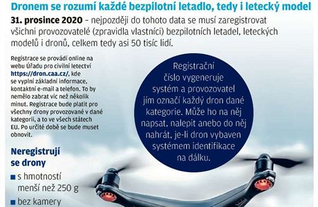 Létat půjde až po registraci a testu. Od Silvestra platí nová pravidla pro  provoz dronů | Byznys | Lidovky.cz