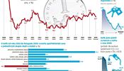 Vvoj inflace od roku 2008, rst cen u zbo od roku 2015, vvoj rokov sazby...